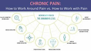 Ảnh 2 của Chronic Pain